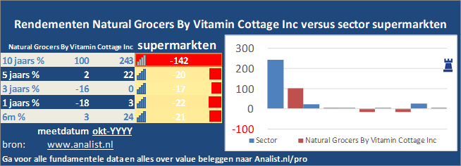 grafiek/><br></div>Over de periode van 1 januari 2020 tot en met augustus 2020  won  het aandeel ruim 24 procent. </p><p class=